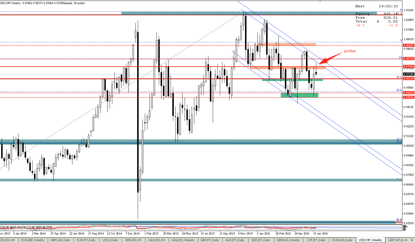 usdchf_W1.png