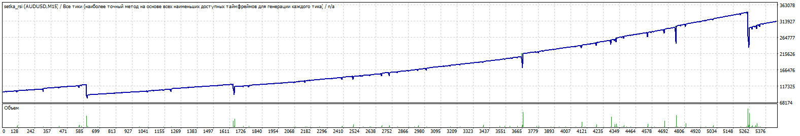 TesterGraph.gif