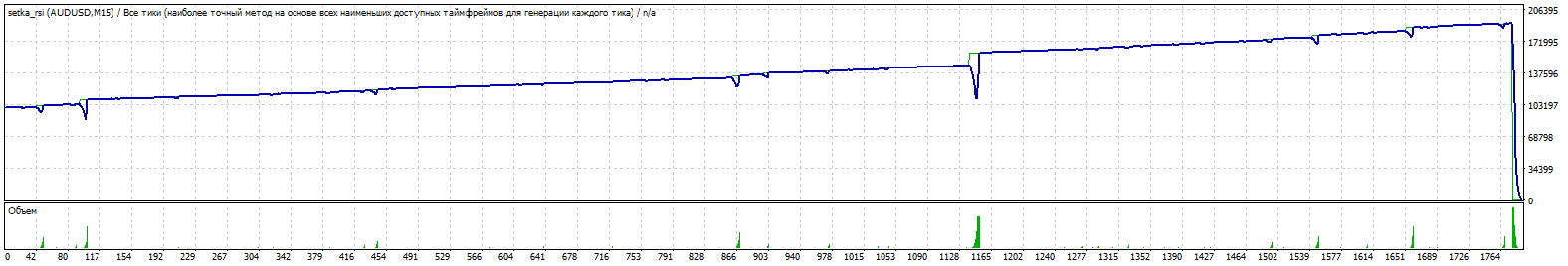 TesterGraph_nolock.gif