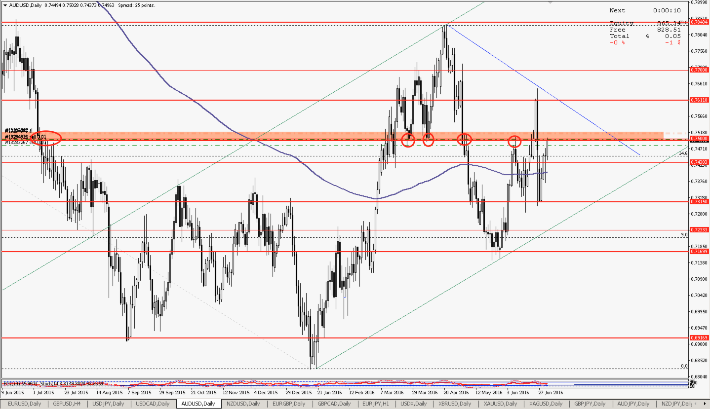 audusd_D1_3_июля_2016_г._03-17-10.png