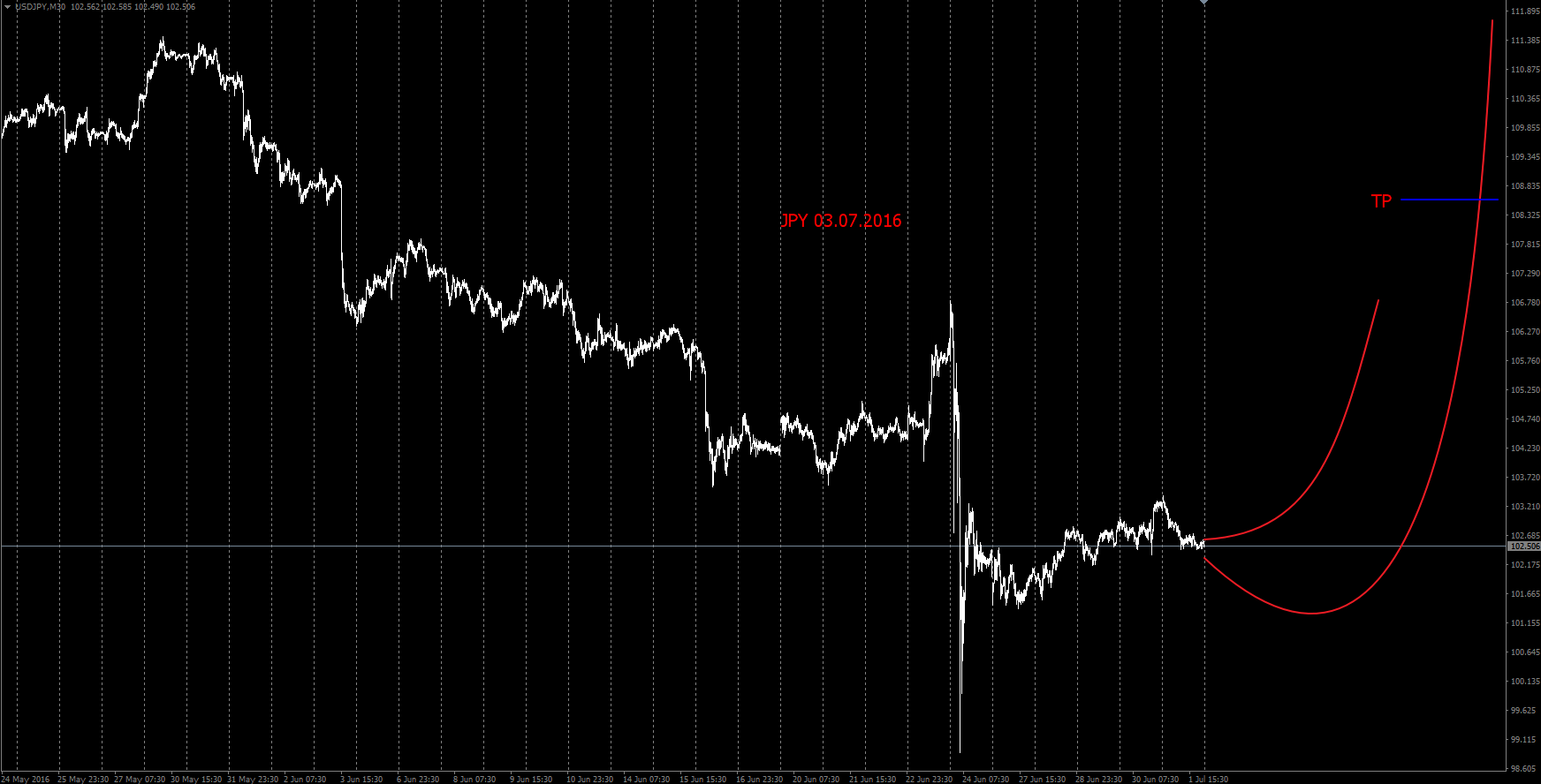 JPY_03.07.2016.png