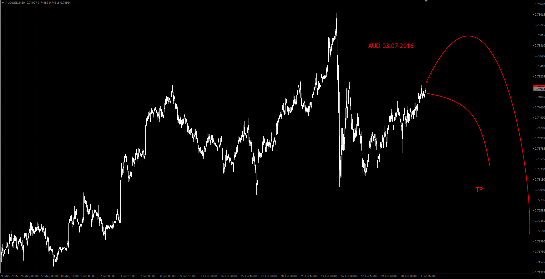 AUD_03.07.2016.png