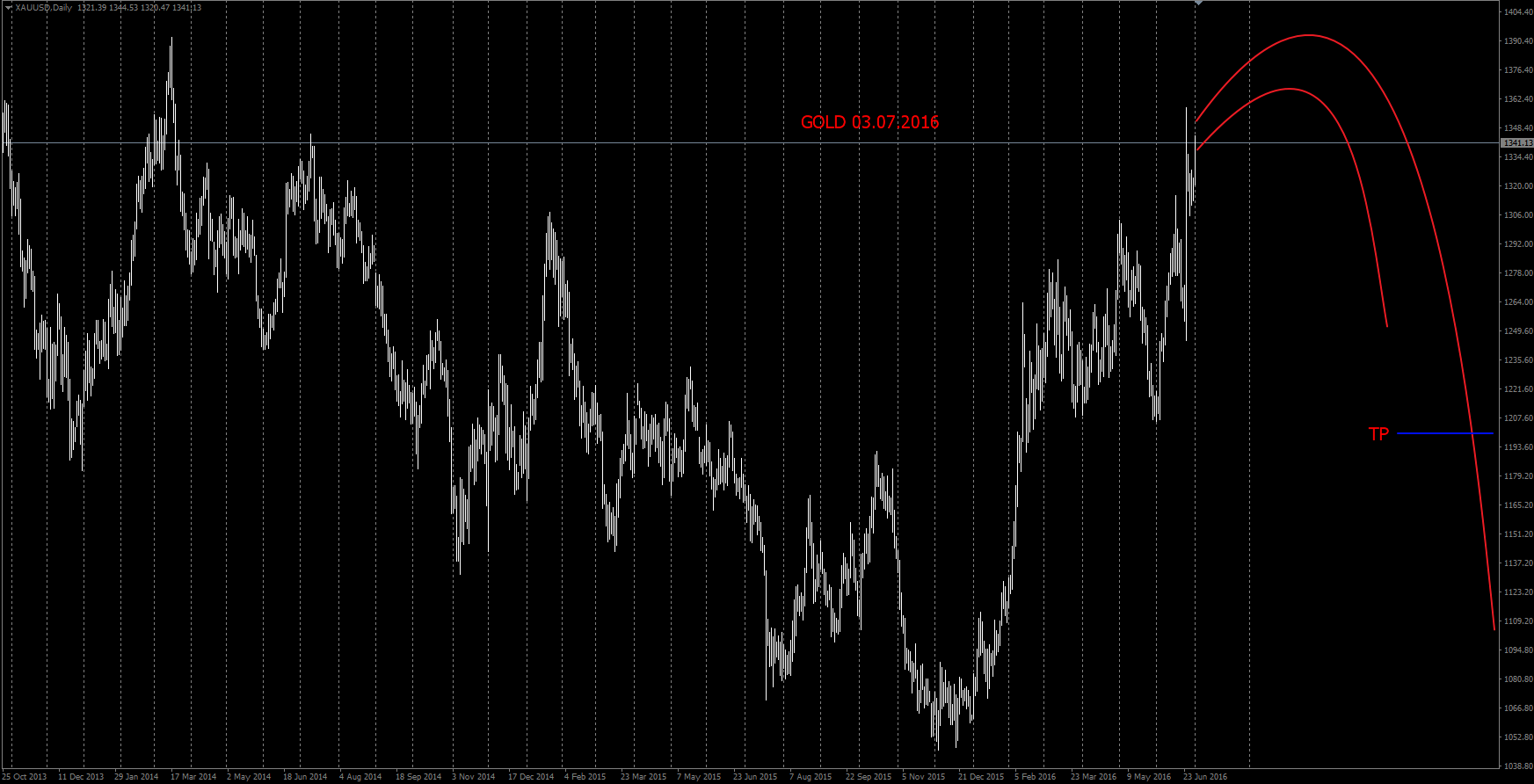 GOLD_03.07.2016.png
