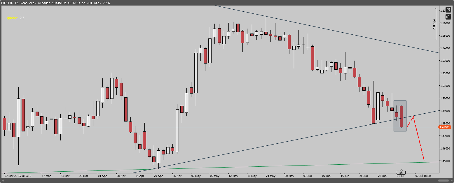 cT_cs_4061973_EURAUD_2016-07-04_18-45-02.png