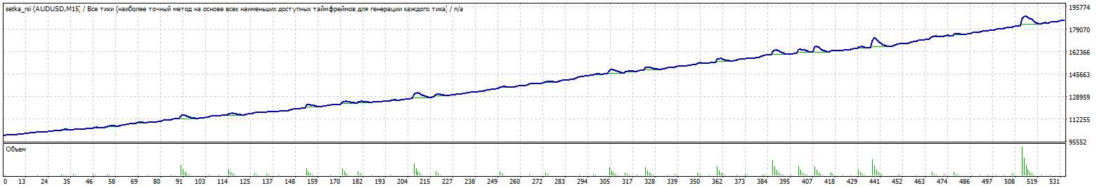 RSI_grid_test_graph.gif