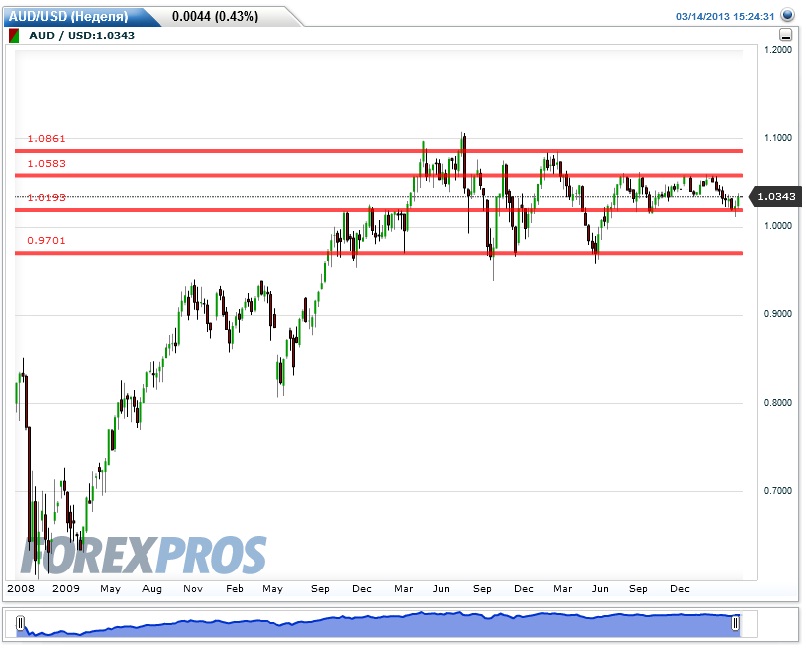 AUDUSD-W1-140320132.jpg