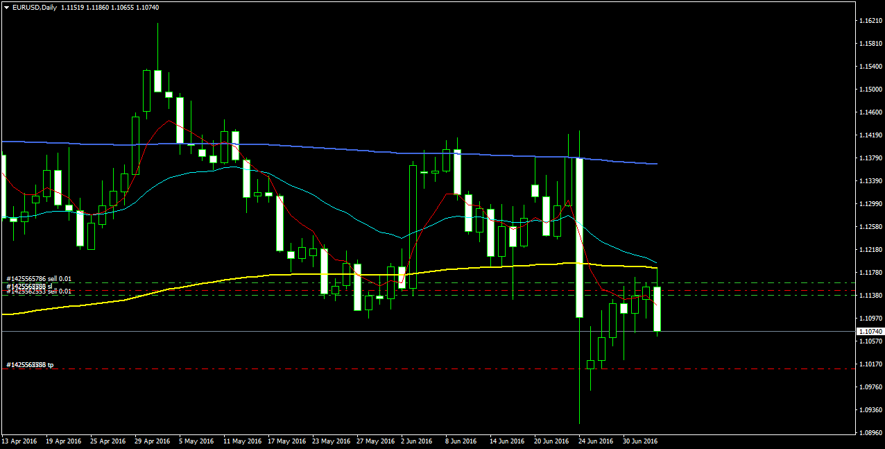 EURUSDDaily.png