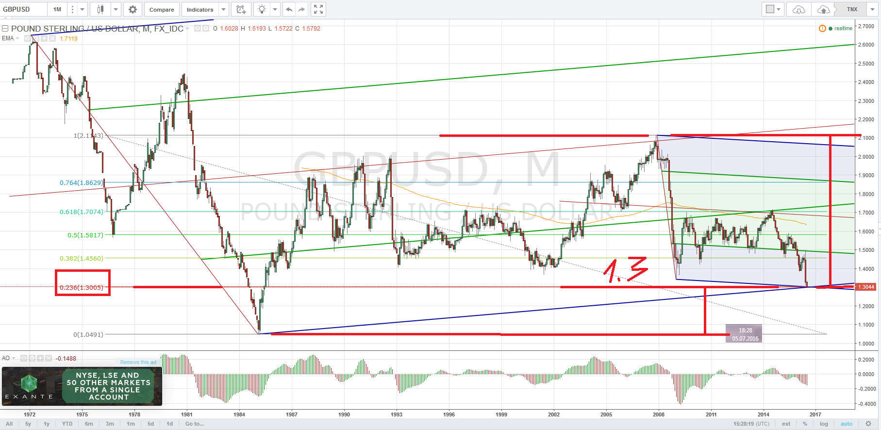 Прогноз-_20160705_-_GBPUSD_-_1.png
