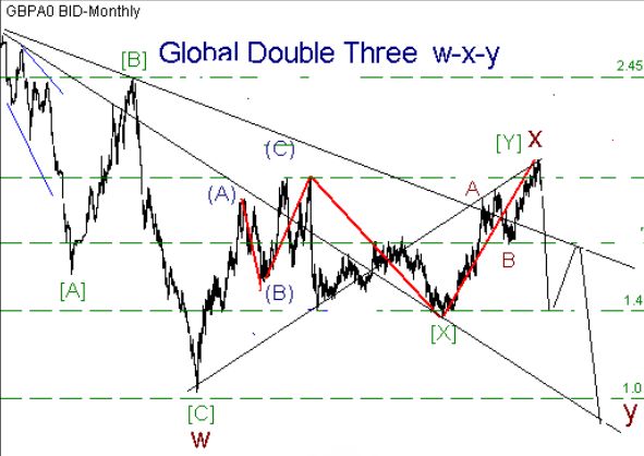 Прогноз-_20160705_-_GBPUSD_-_2.jpg