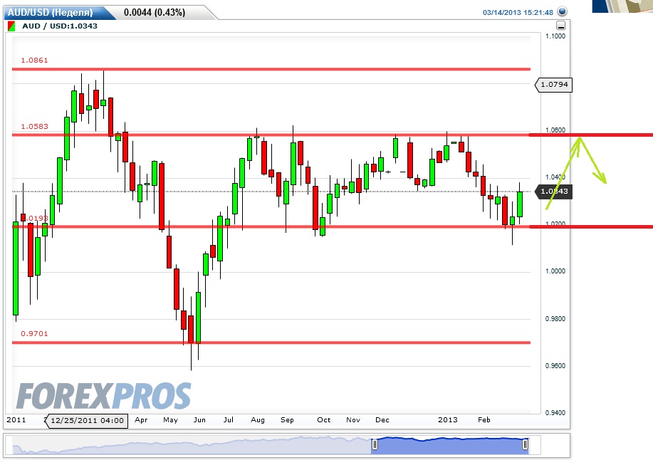 AUDUSD-W1-14032013.jpg