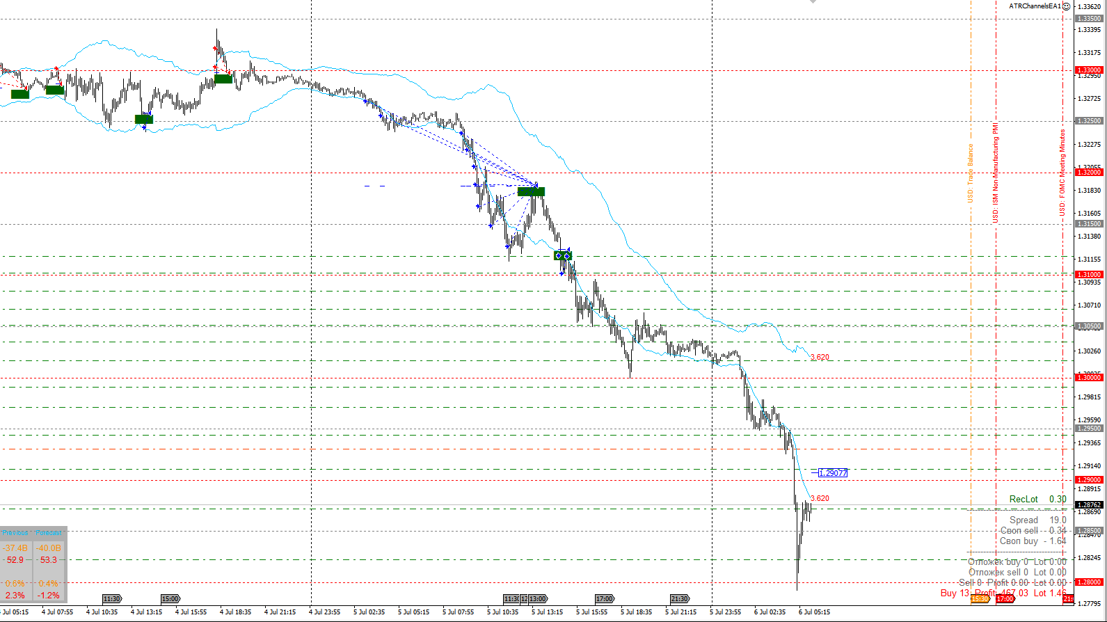 GBPUSD_ATR_Channell_M5_RoboforexECN.png