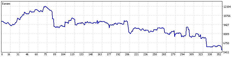 2._USDCAD_среда-четверг.png