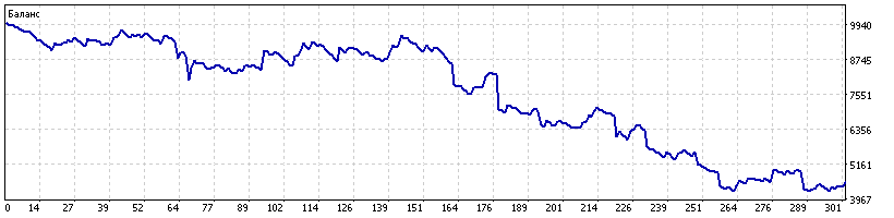 3._USDCAD_удаляем_отложки.png