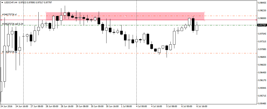 USDCHFH4.png