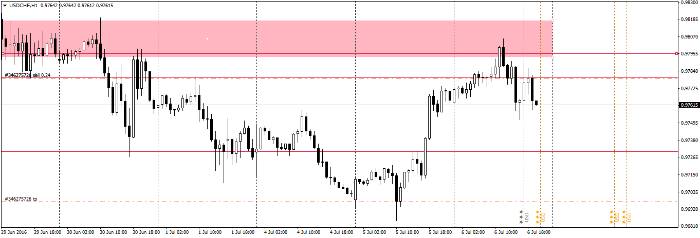 USDCHFH1.png