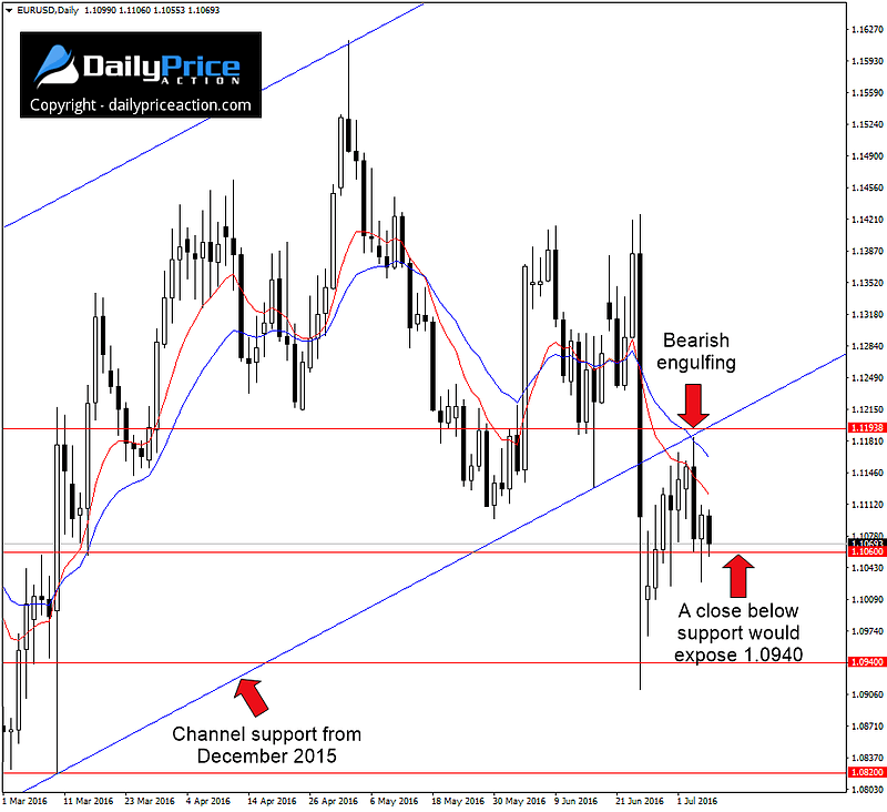 EURUSD-bearish-engulfing-candle.png