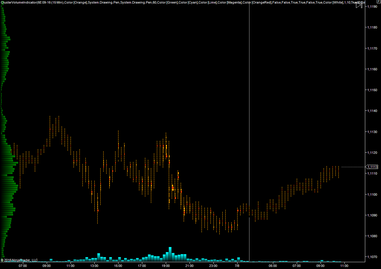 EURUSD_08.07.16.png