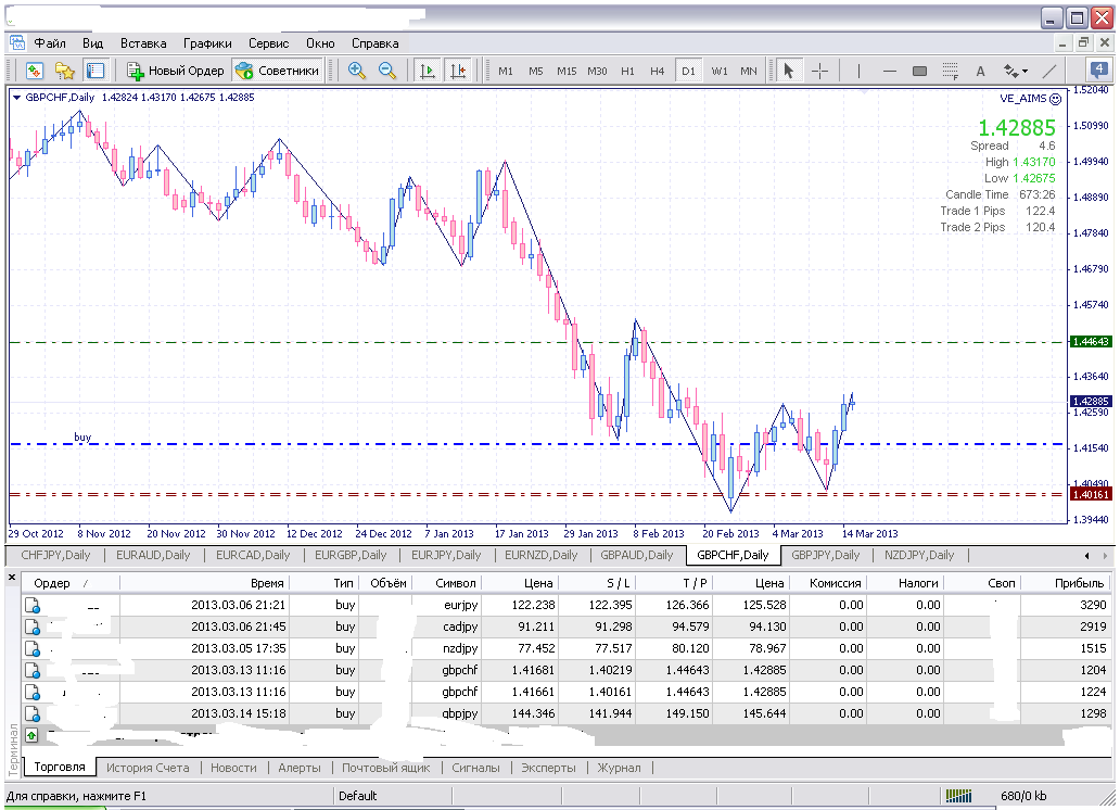 gbpchf-d1.png