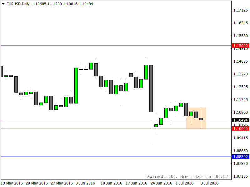 EURUSDDaily.png