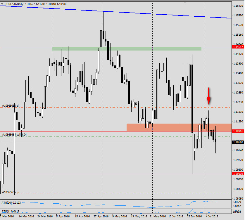 2016-07-10_071523_EURUSD.jpg