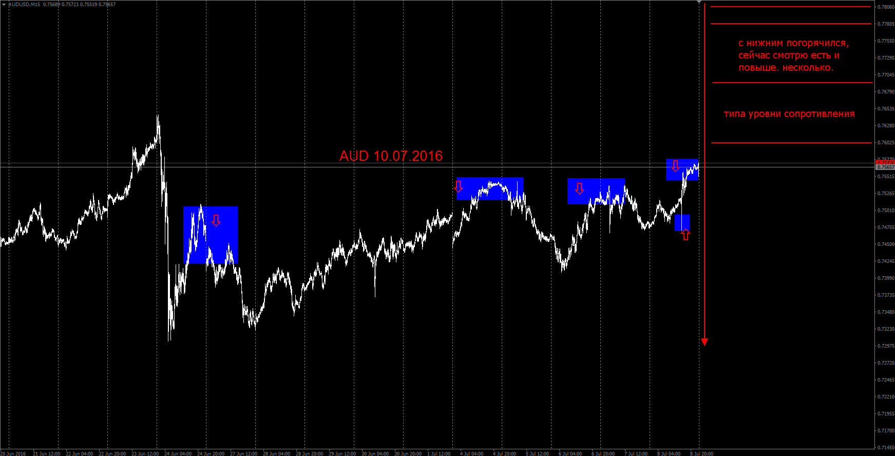 AUD_10.07.2016.png