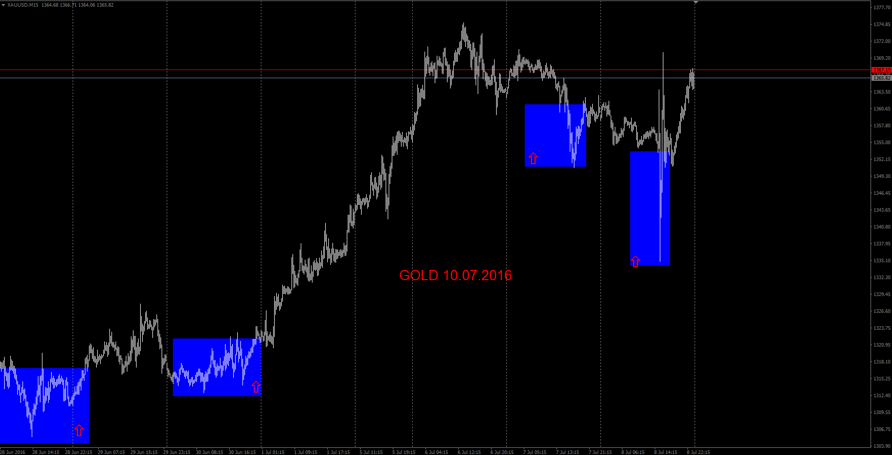 GOLD_10.07.2016.png