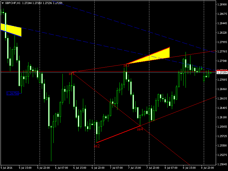 gbpchf-h1-pepperstone-group-limited.png
