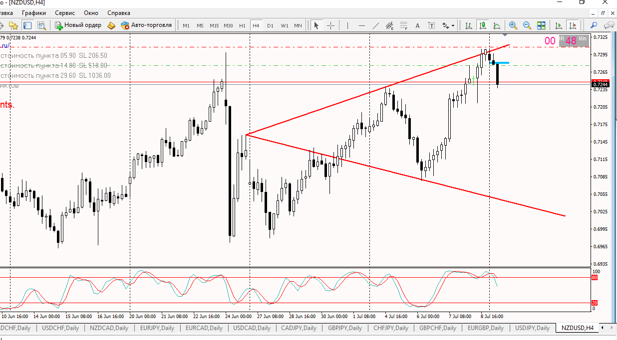 11.07.2016_nzd.png