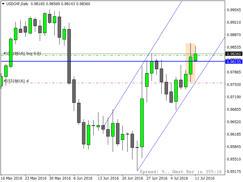 USDCHFDaily.png