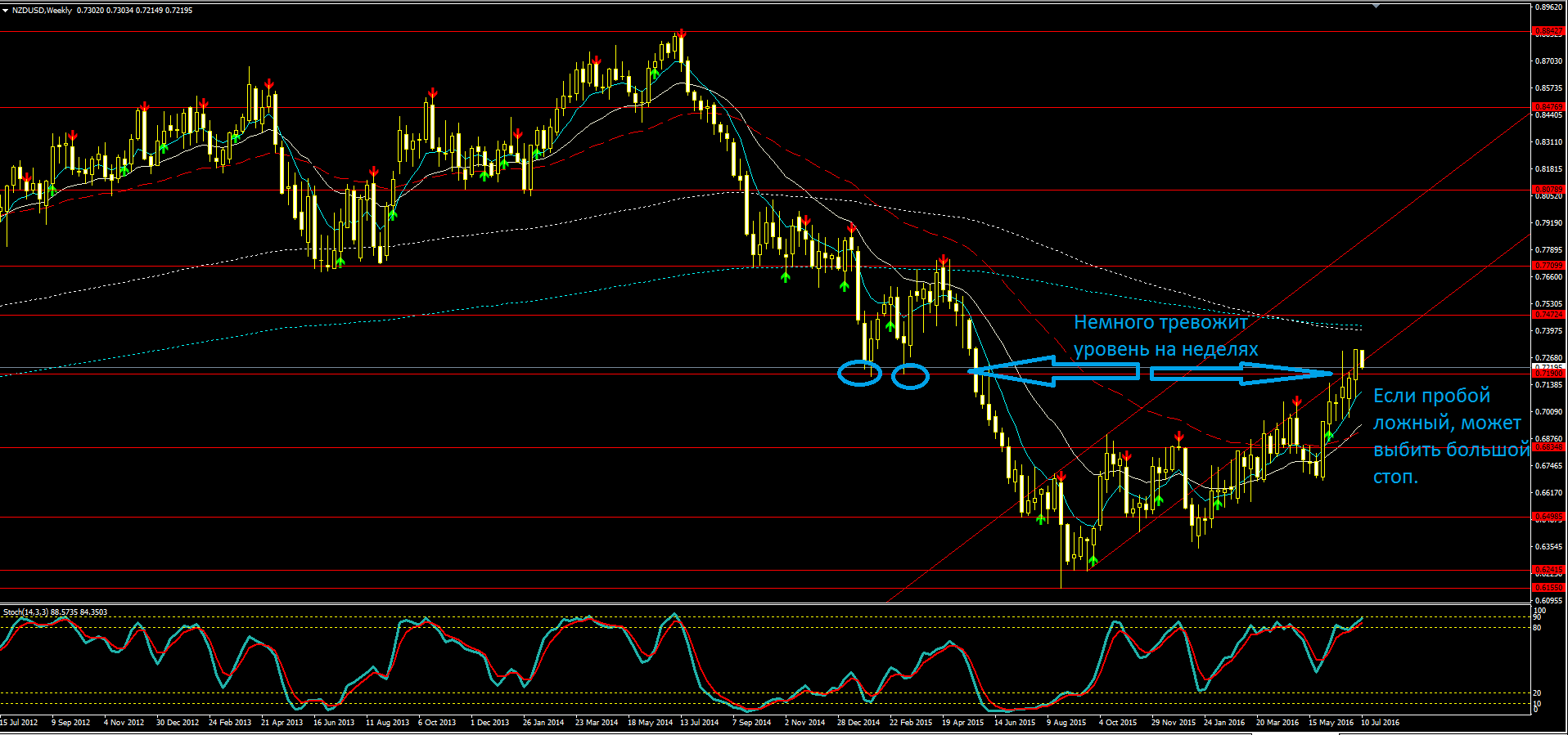2016_07_11_NZDUSD_W1.PNG