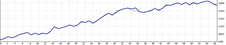 AUDJPY-M30.jpg