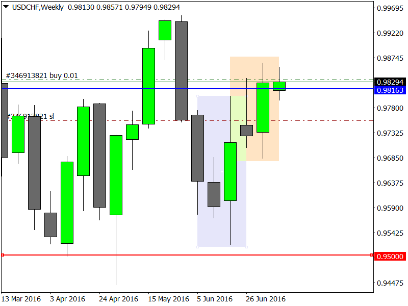USDCHFWeekly.png