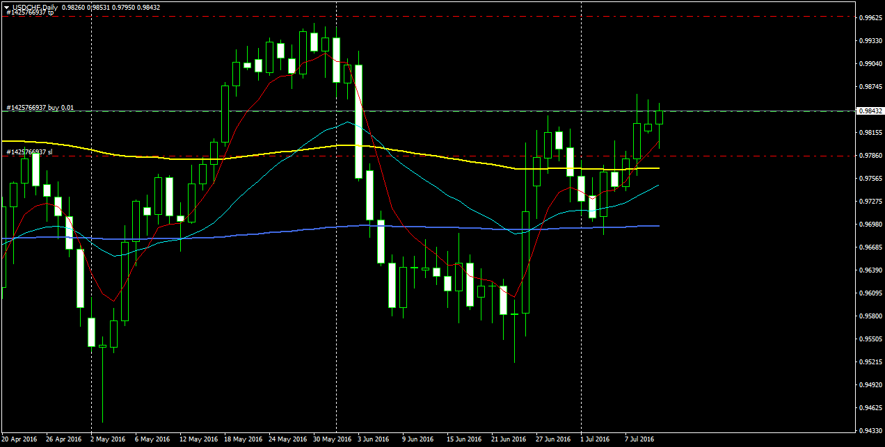USDCHFDaily.png