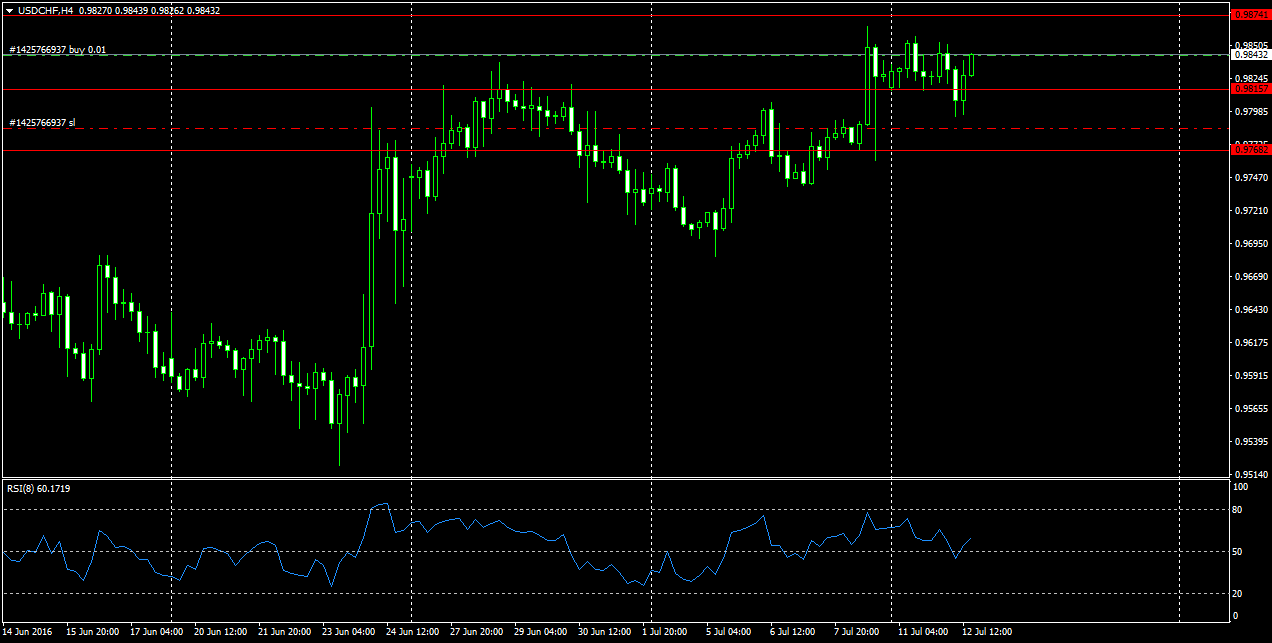USDCHFH4.png