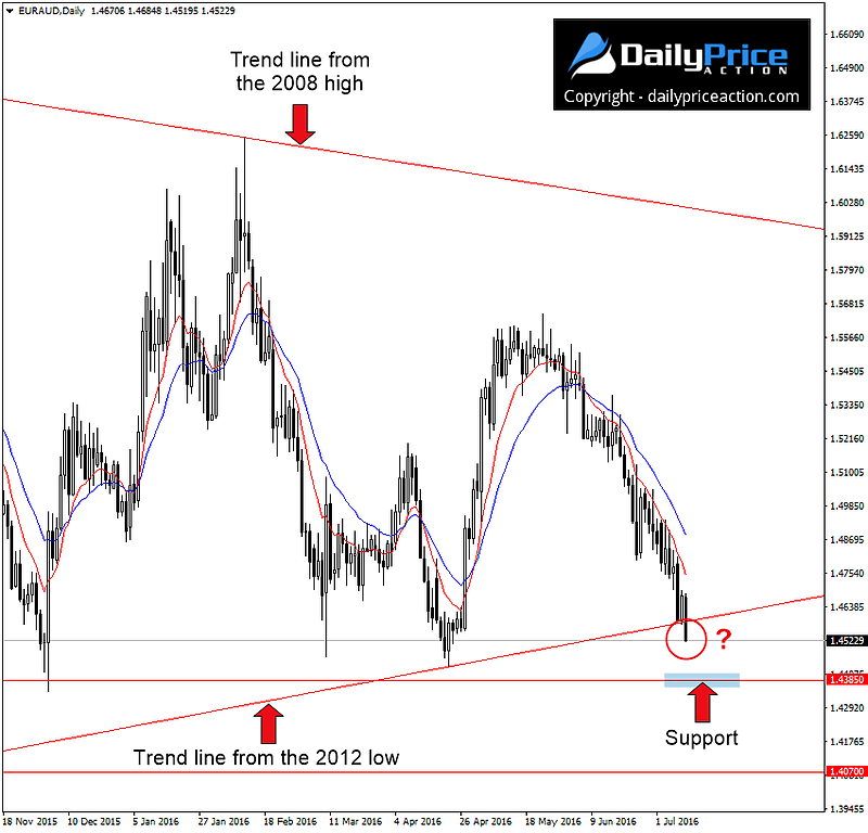 EURAUD-potential-break.png