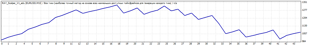 TesterGraph.gif