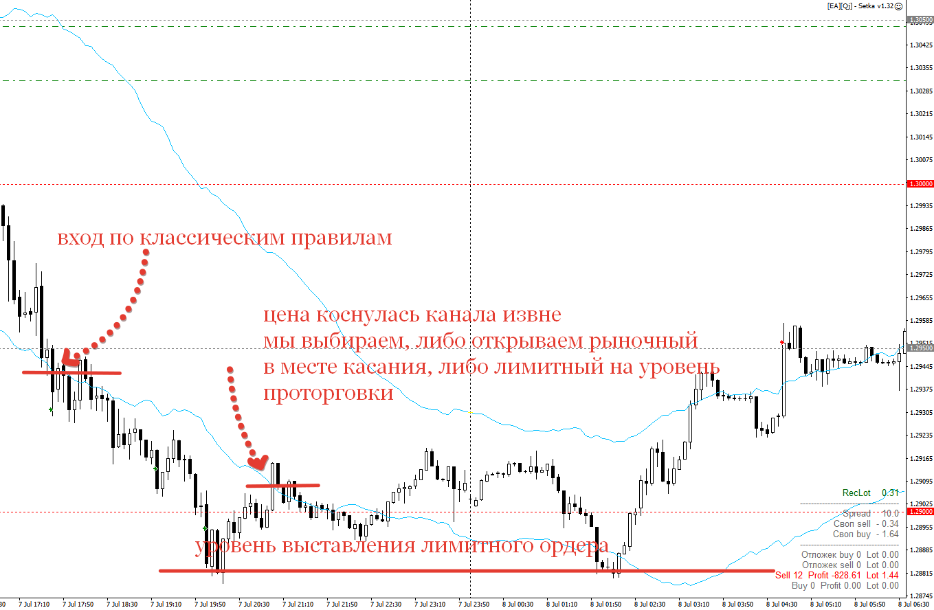 варианты_входа_первым_ордером_сетки_при_использоваии_канала_ATR.png