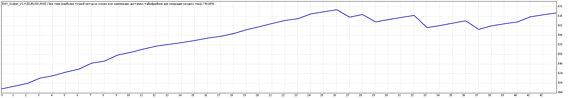 TesterGraph.gif