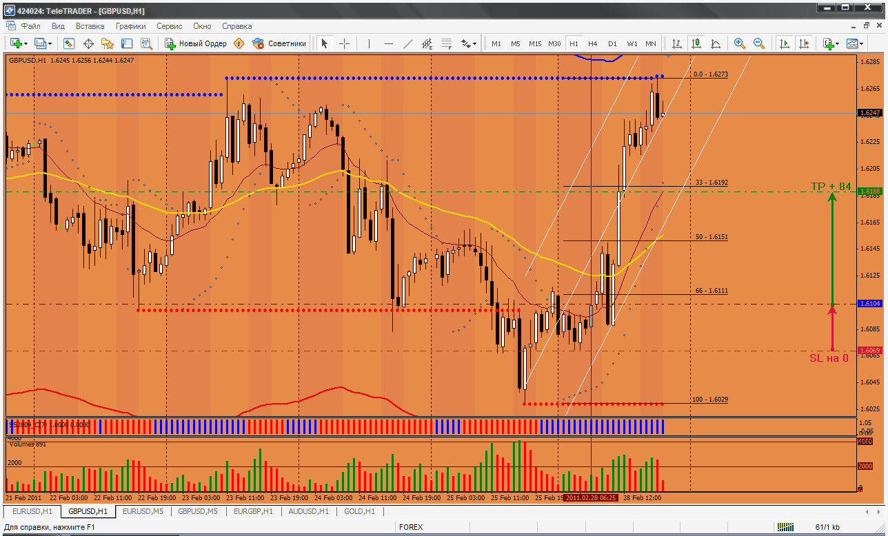 GBP_2011.02.28_b.gif