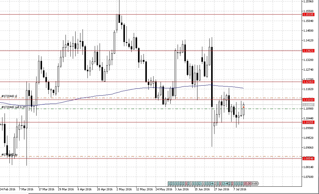 EURUSD.jpg