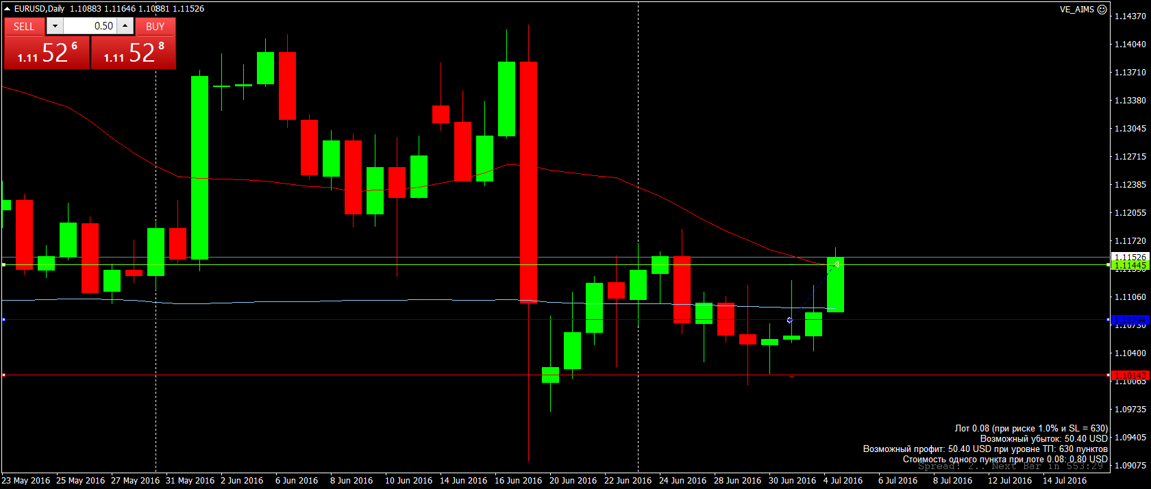 EURUSDDaily.png