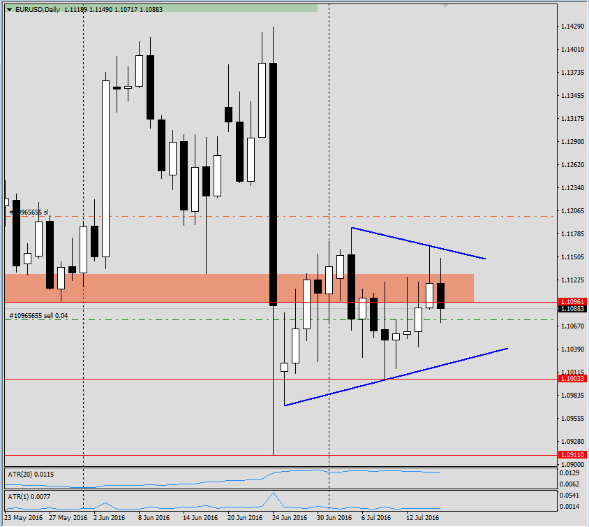 2016-07-15_171238_EURUSD.jpg