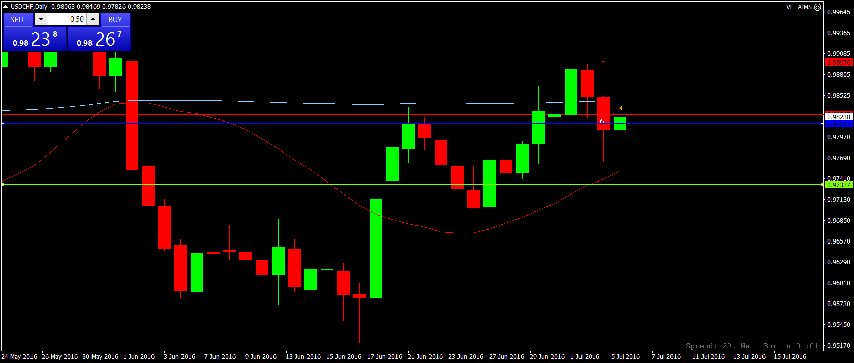 USDCHFDaily.png