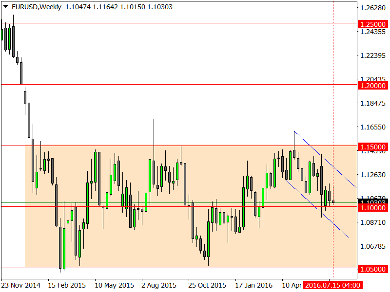 EURUSDWeekly.png