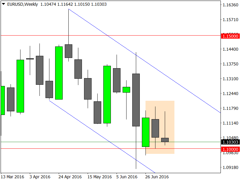 EURUSDWeekly1.png