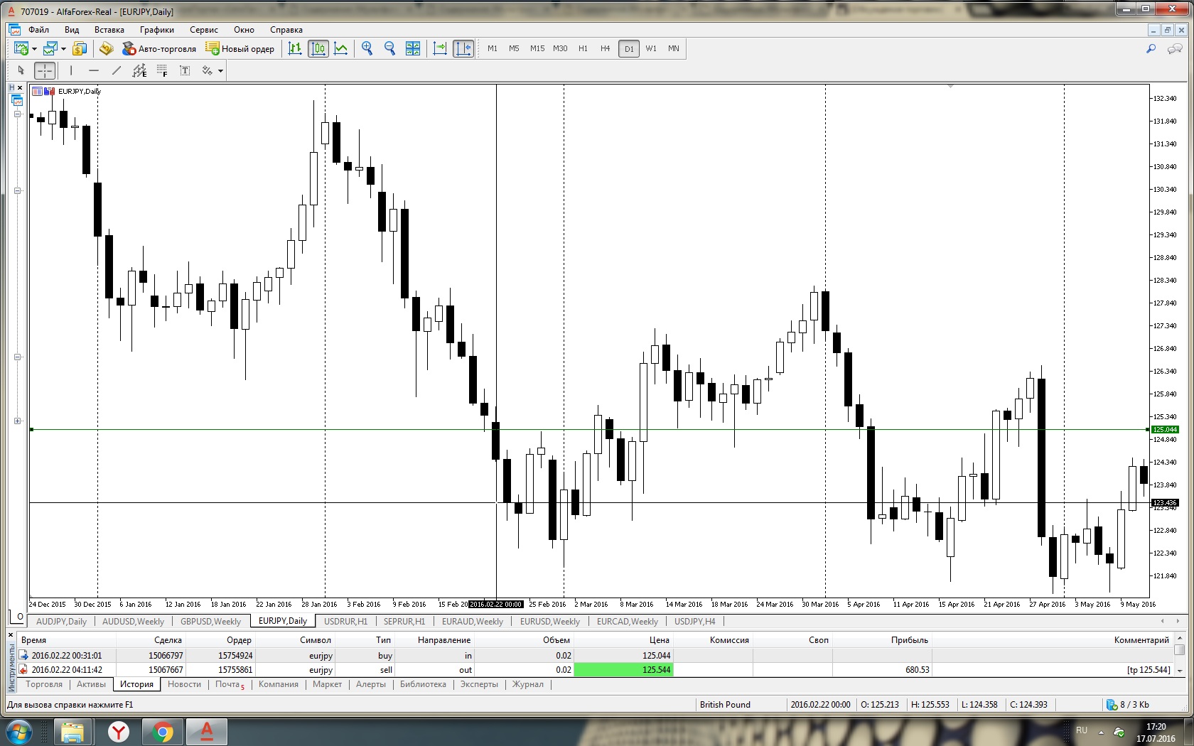 eurjpy_22.02.16.jpg