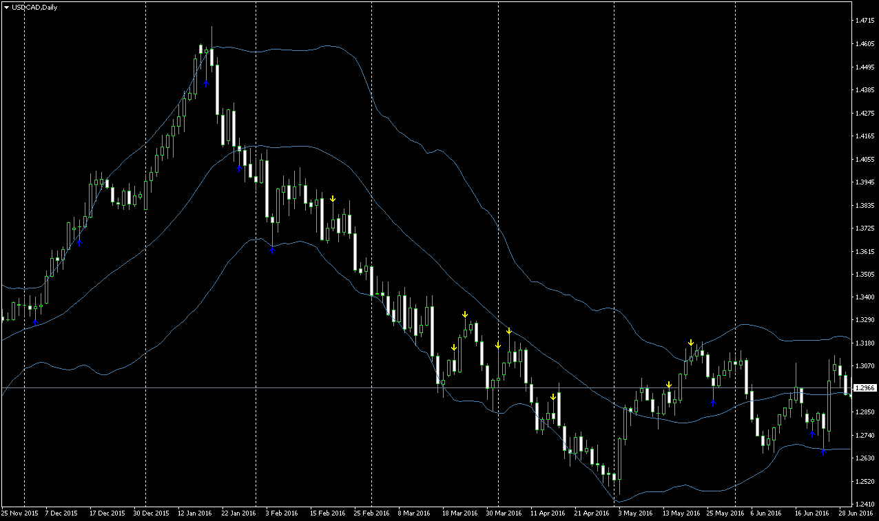 USDCADDaily.png