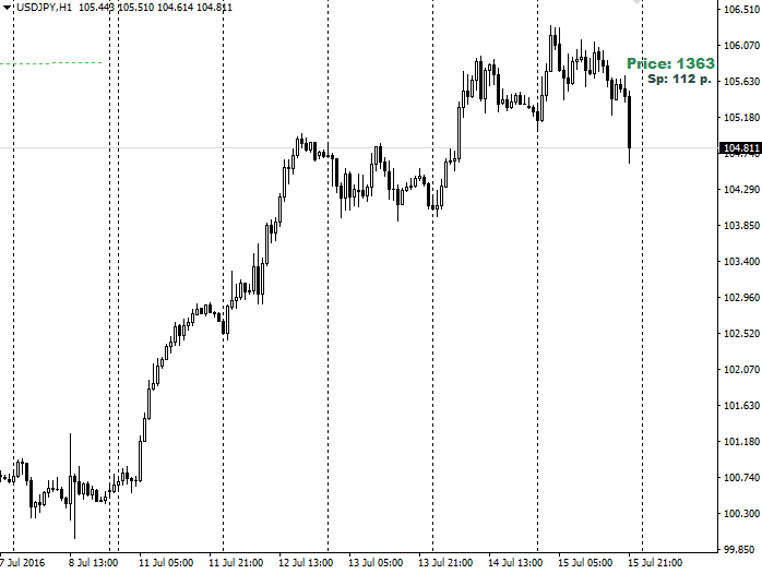 2016-07-17_205906-USDJPY-h1.png