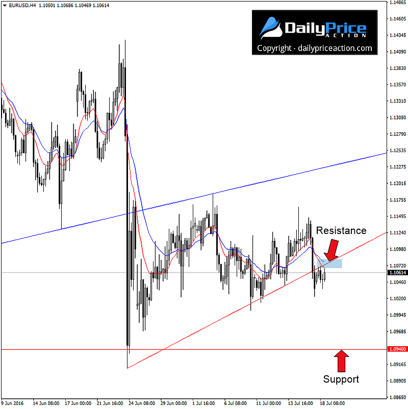 EURUSD-ascending-wedge.png