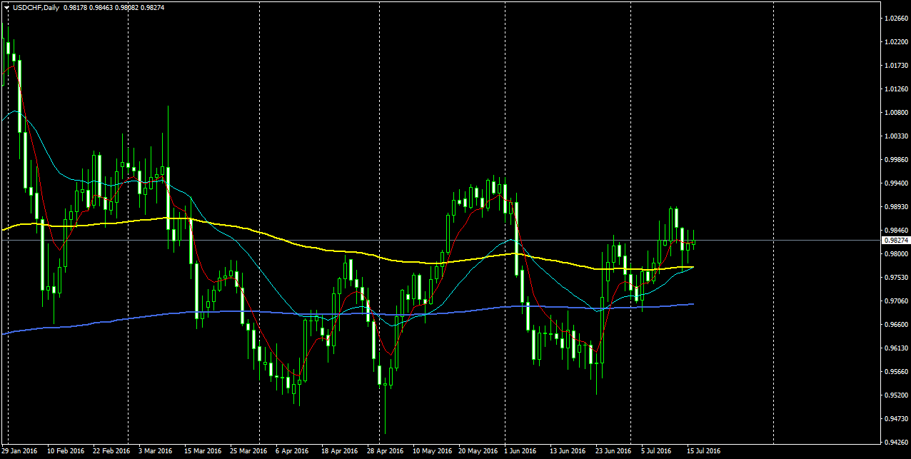 USDCHFDaily.png
